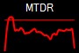 MTDR